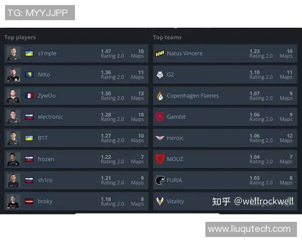 esports最新数据权威发布CSGO个人能力实力榜单揭示顶尖选手真实水平与潜力分析